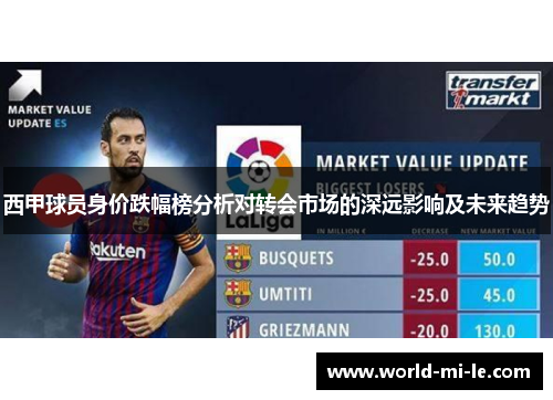 西甲球员身价跌幅榜分析对转会市场的深远影响及未来趋势
