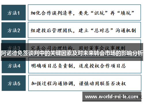 阿诺德免签谈判中的关键因素及对未来转会市场的影响分析