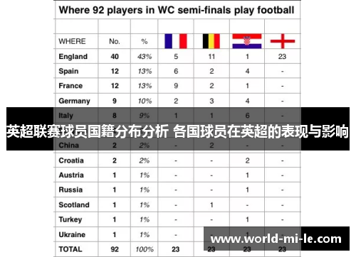 英超联赛球员国籍分布分析 各国球员在英超的表现与影响