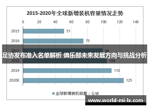 足协发布准入名单解析 俱乐部未来发展方向与挑战分析