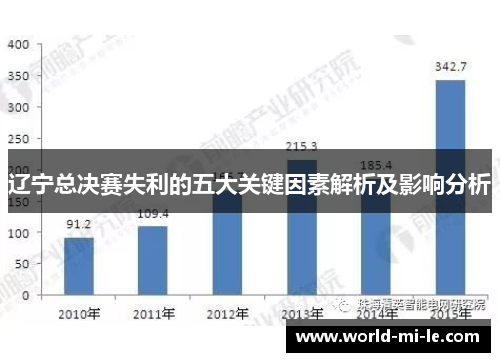 辽宁总决赛失利的五大关键因素解析及影响分析