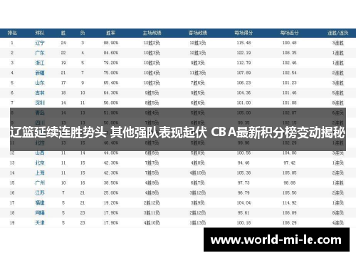 辽篮延续连胜势头 其他强队表现起伏 CBA最新积分榜变动揭秘