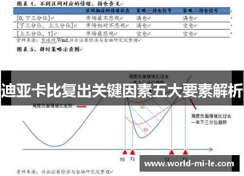 迪亚卡比复出关键因素五大要素解析