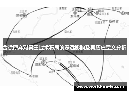金徐博弈对梁王战术布局的深远影响及其历史意义分析