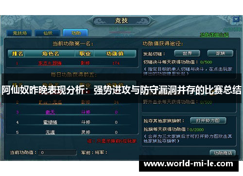 阿仙奴昨晚表现分析：强势进攻与防守漏洞并存的比赛总结