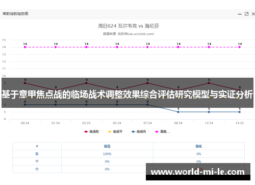 基于意甲焦点战的临场战术调整效果综合评估研究模型与实证分析