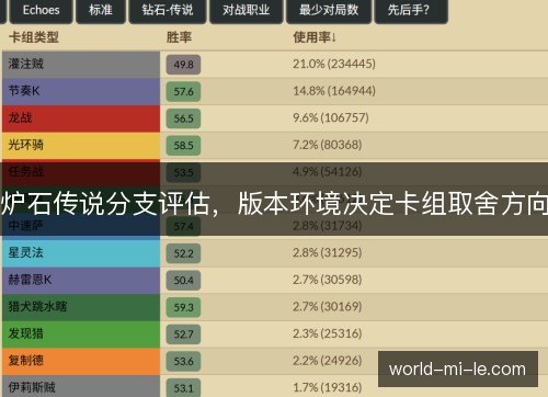 炉石传说分支评估，版本环境决定卡组取舍方向