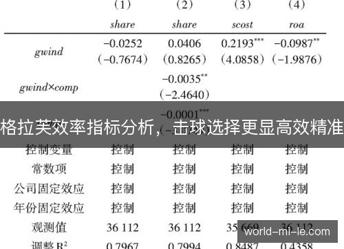 格拉芙效率指标分析,击球选择更显高效精准 格拉芙效率指标分析,击球选择更显高效精准